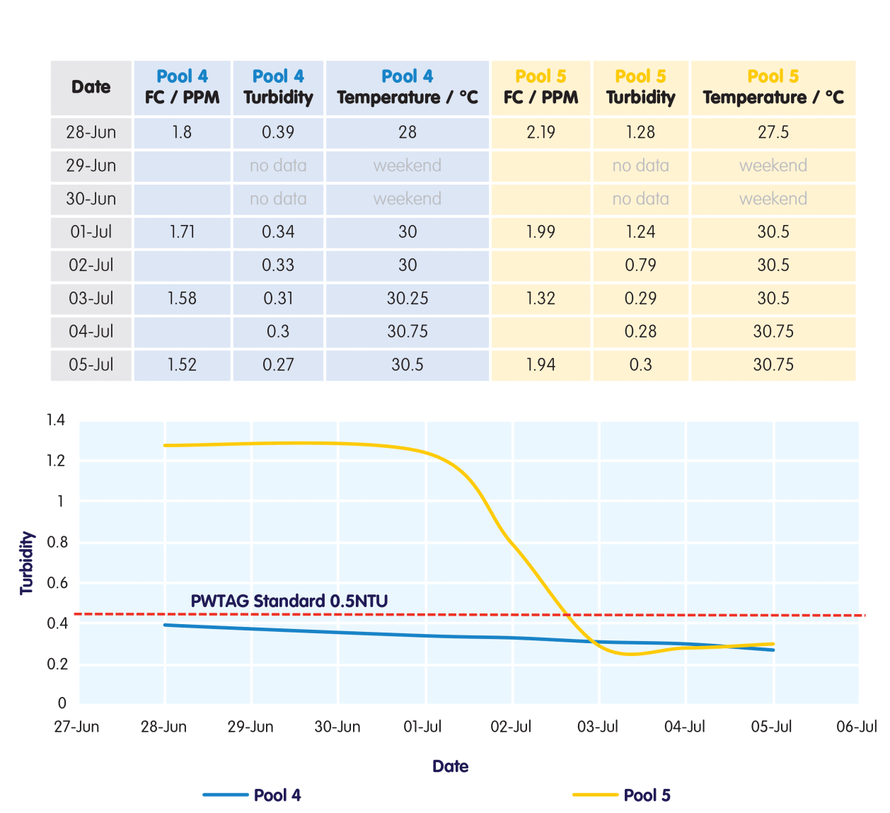 Jolly Gel Flocculent Turbidity Results | The Pool People, Cyprus