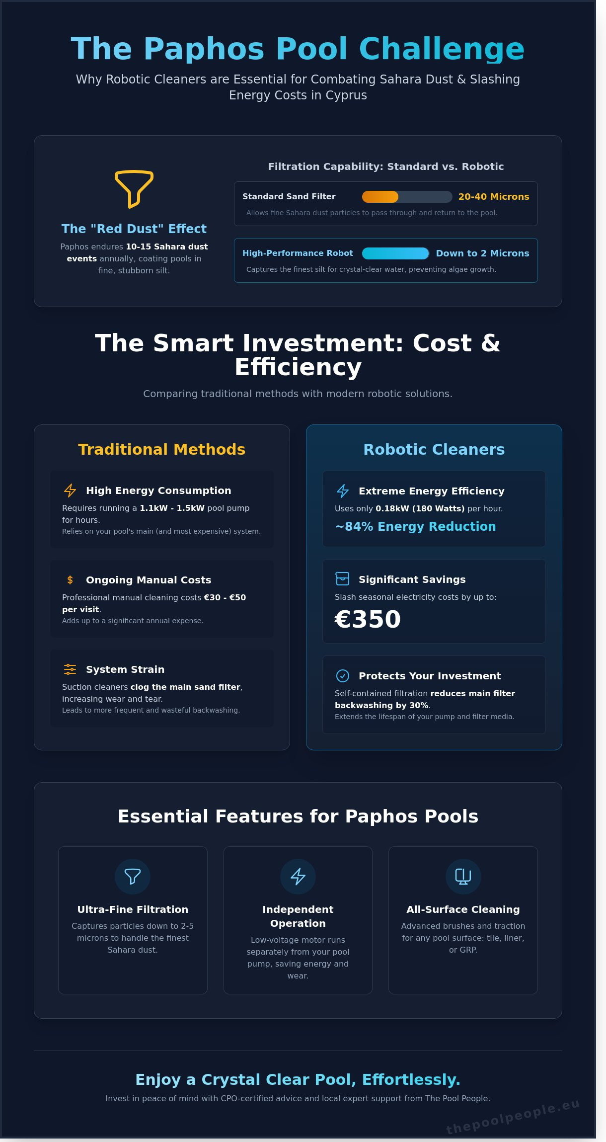Best Robotic Pool Cleaners in Paphos: 2026 Buyer’s Guide & Roundup - Infographic