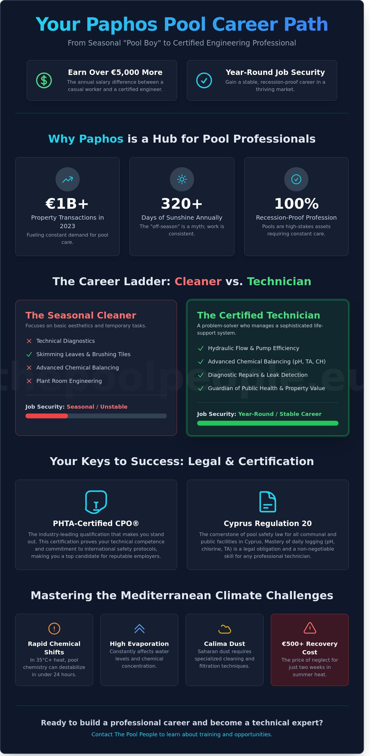 Career Guide: How to Secure Professional Pool Maintenance Jobs in Paphos - Infographic
