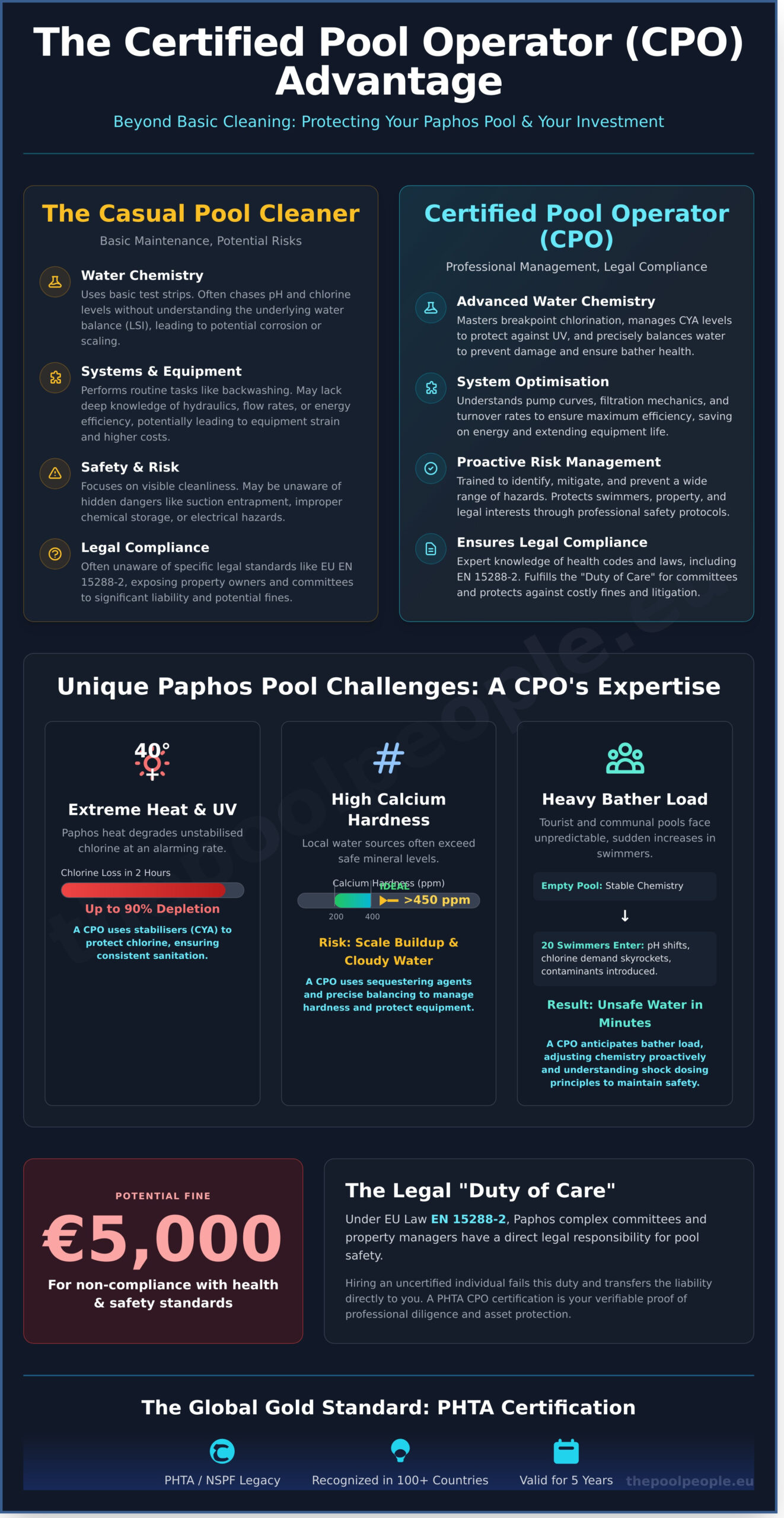 Certified Pool Operator Cyprus: The Definitive Paphos Professional Guide for 2026
