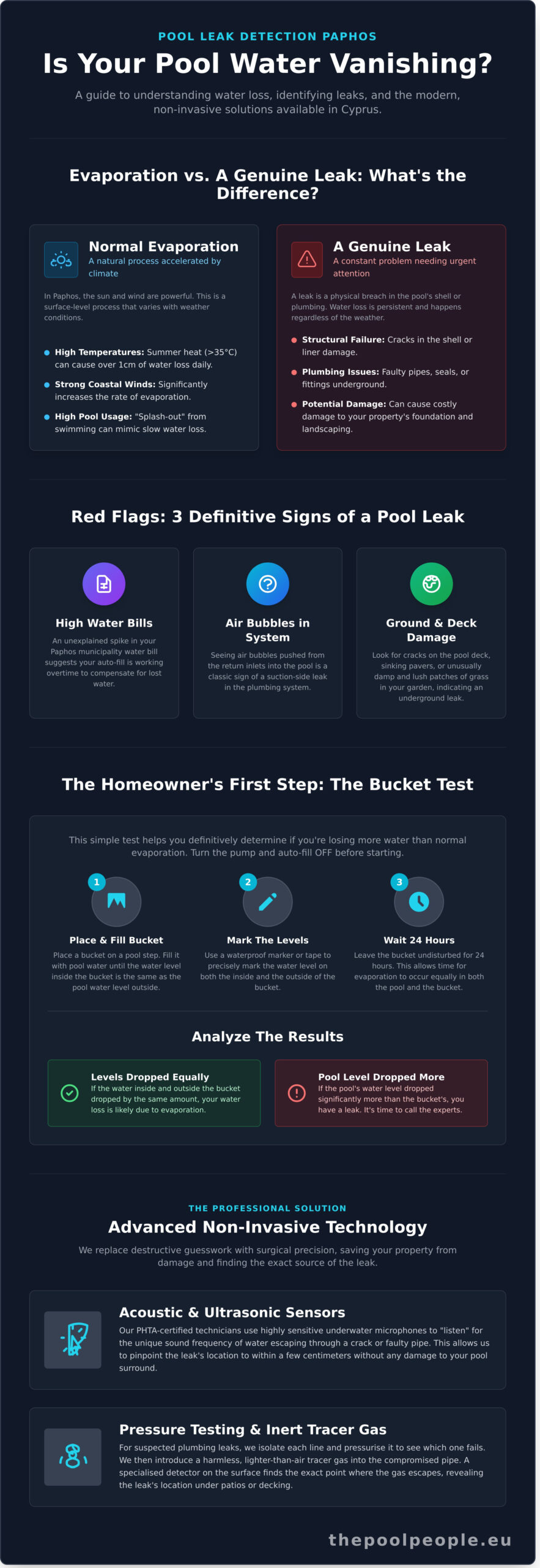 Expert Pool Leak Detection in Paphos: Protect Your Investment and Save Water - Infographic
