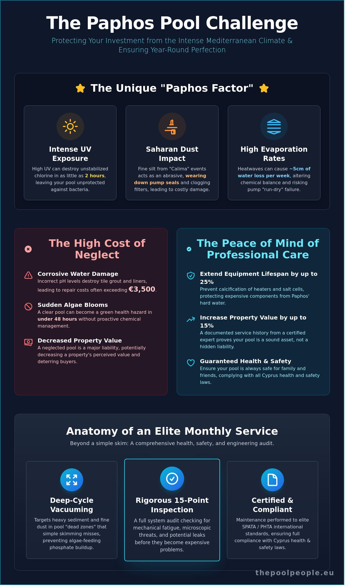 Monthly Pool Maintenance in Paphos: The Professional Guide to Year-Round Clarity - Infographic