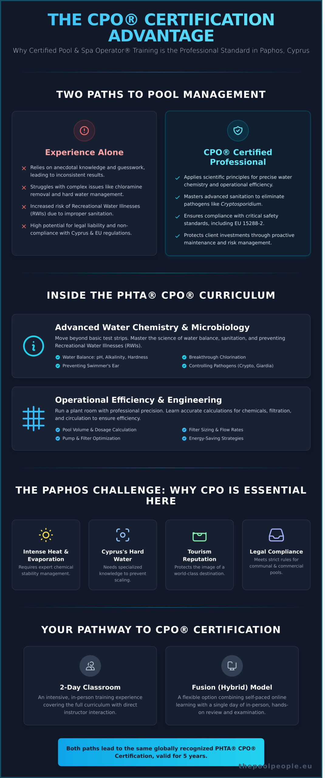 Professional CPO Training in Cyprus: The Ultimate Guide to PHTA Certification in Paphos - Infographic