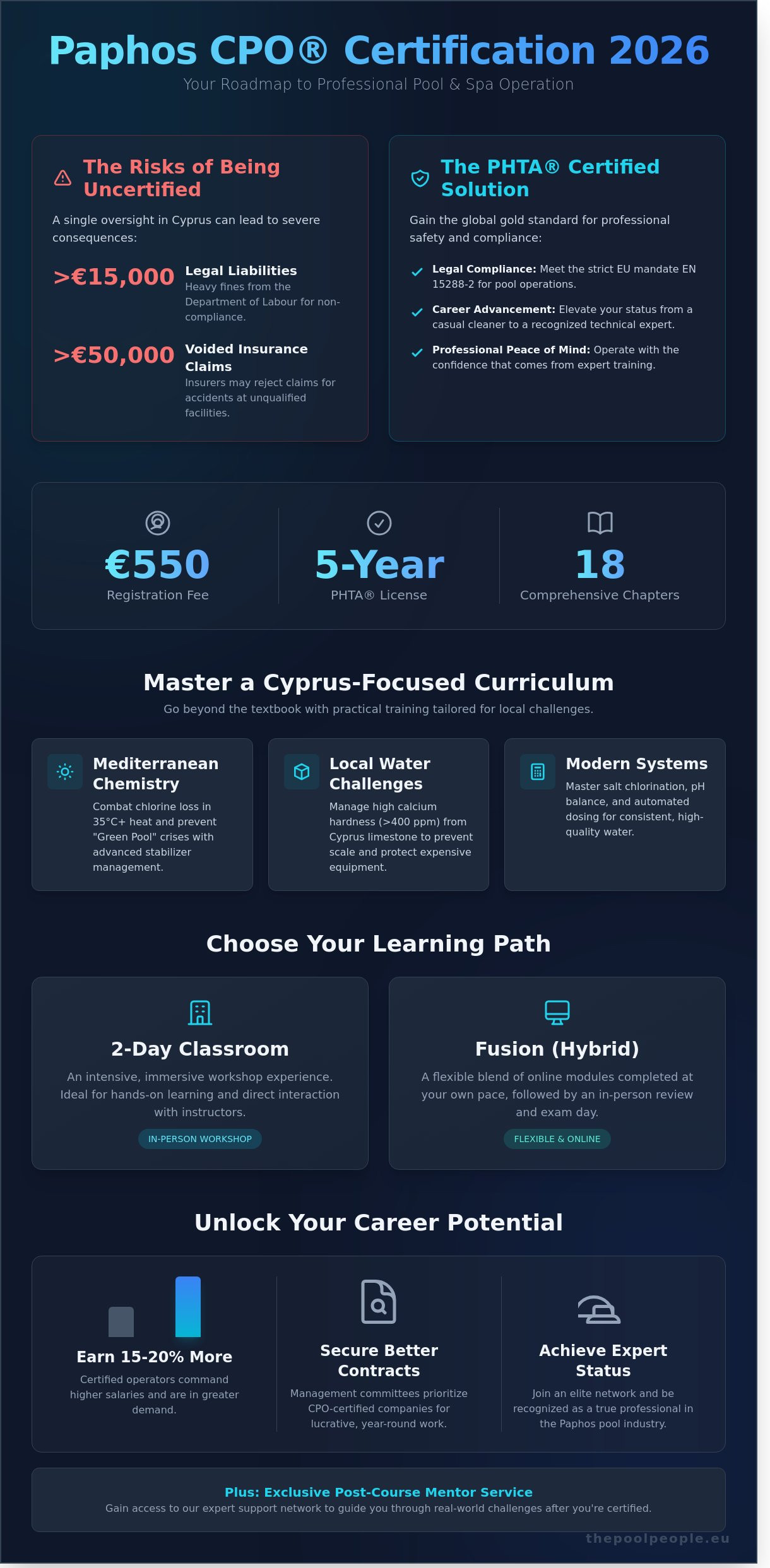 CPO Course Registration Paphos: Secure Your 2026 Professional Certification - Infographic