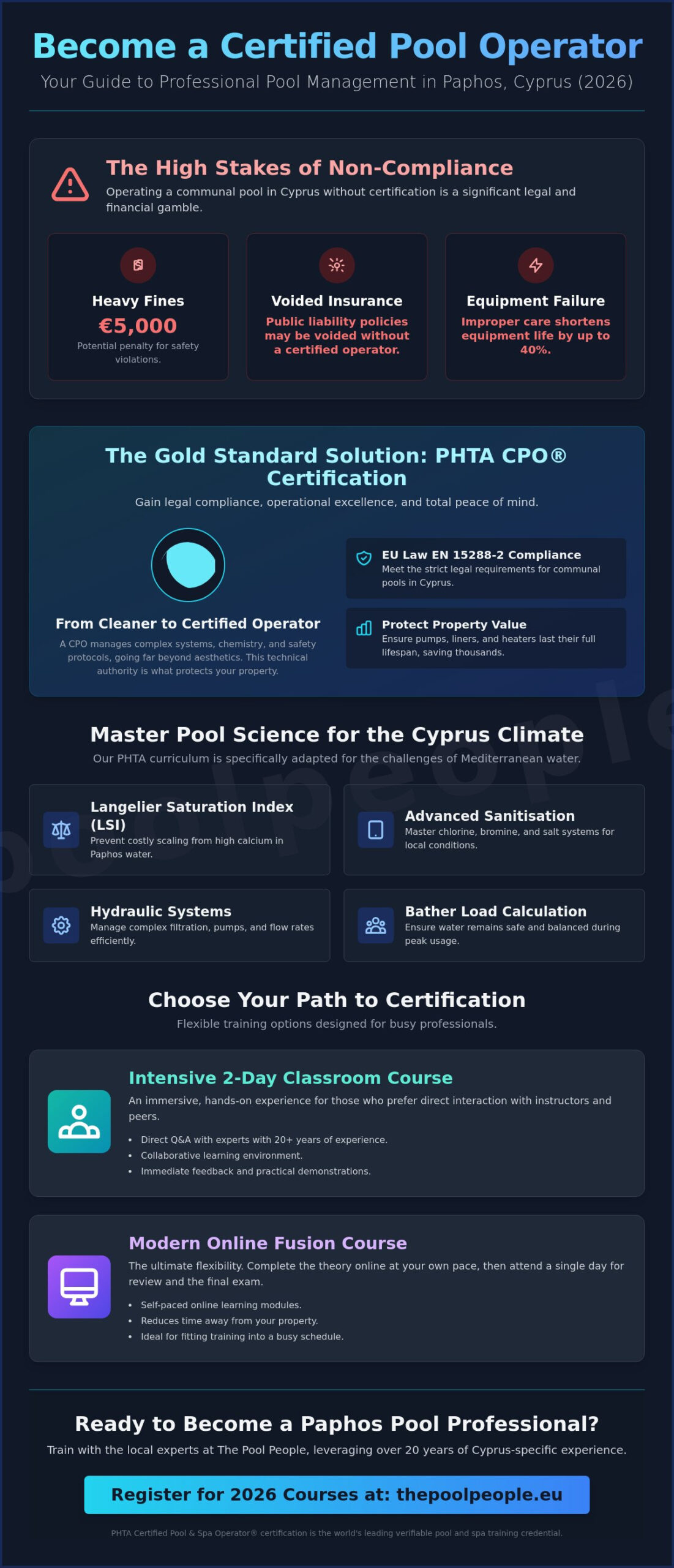 Certified Pool Operator Course Paphos: Your 2026 Guide to Professional PHTA Certification - Infographic