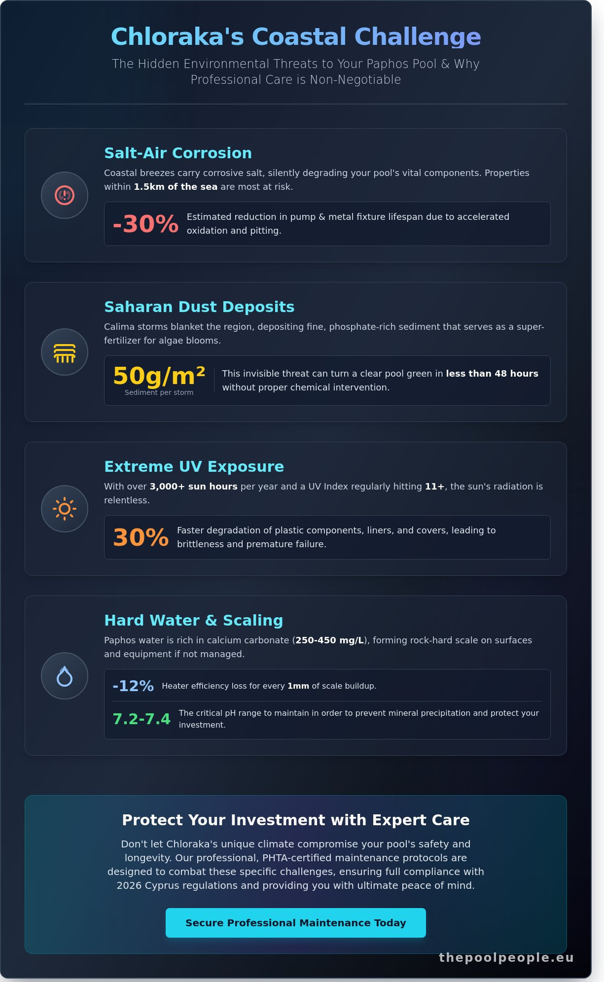 Chloraka Pool Maintenance: The 2026 Professional Guide to Crystal Clear Water - Infographic