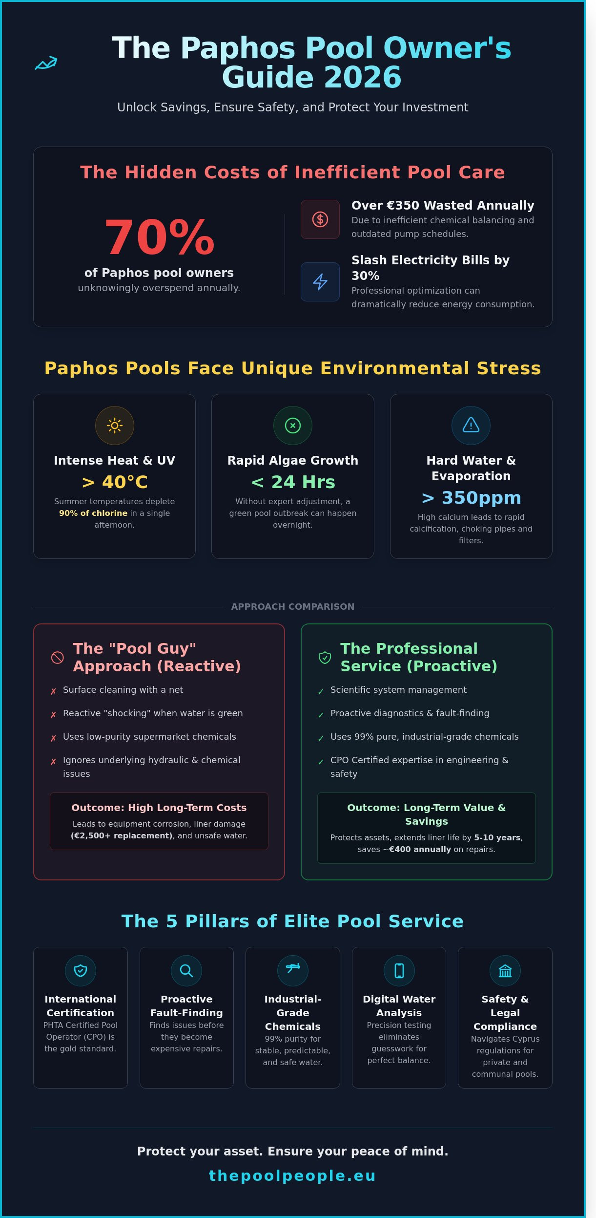Choosing the Best Swimming Pool Service in Paphos: The 2026 Buyer’s Guide - Infographic