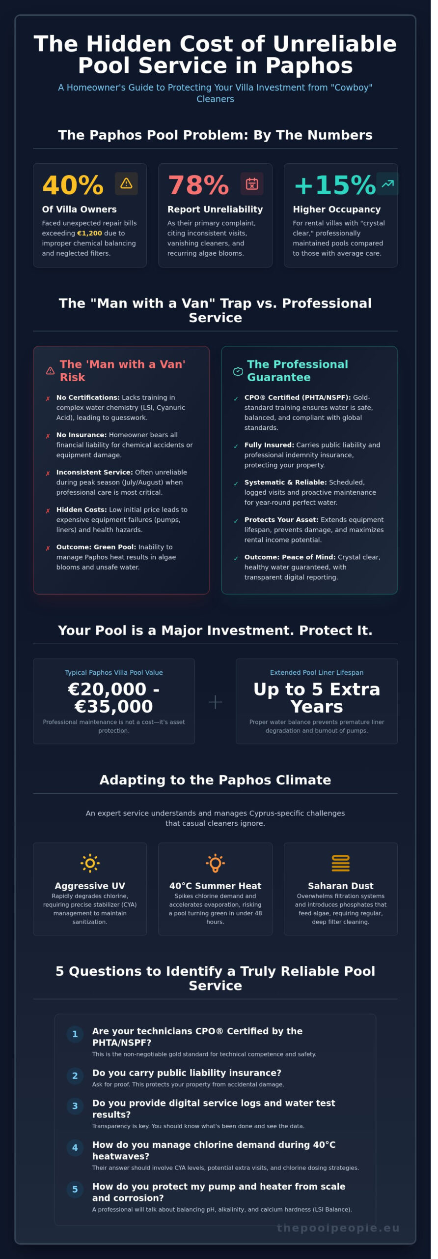 Finding a Reliable Pool Service in Paphos: The 2026 Property Owner’s Guide - Infographic