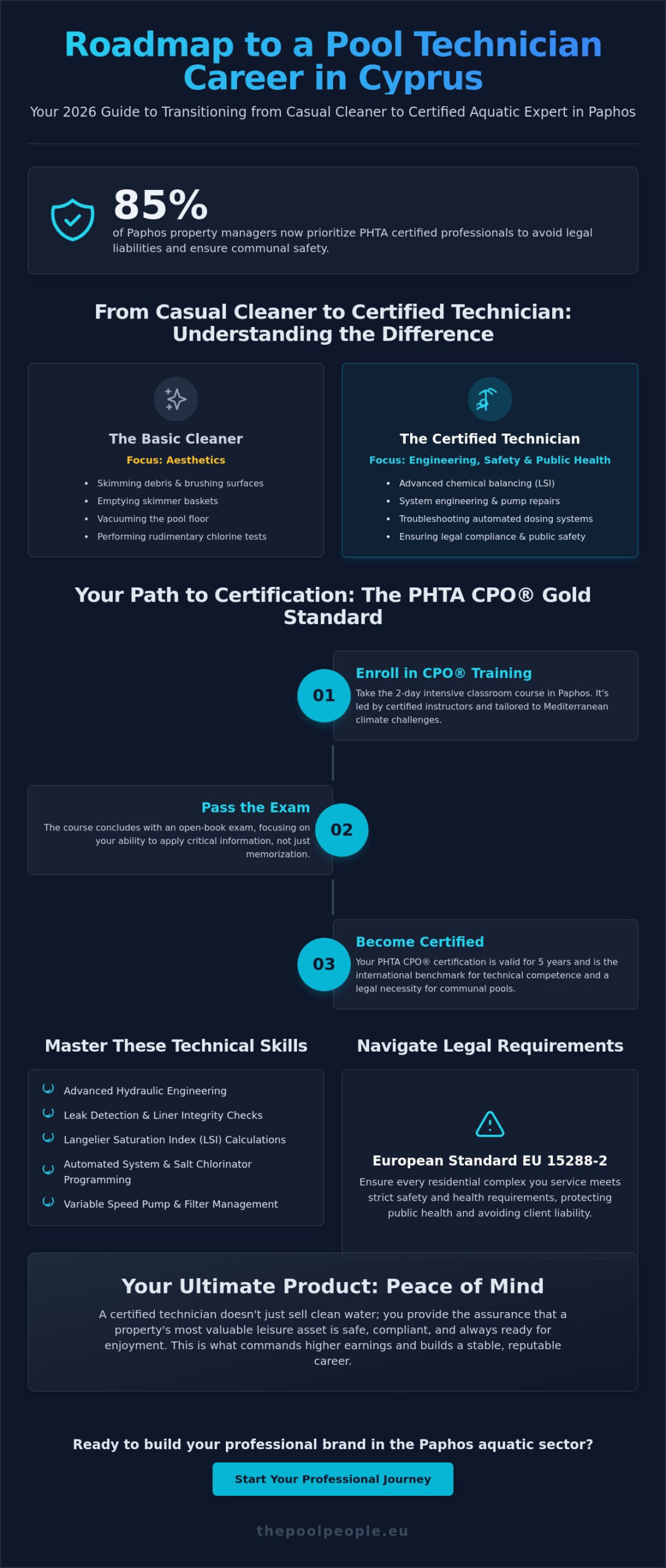 How to Become a Professional Pool Technician in Paphos, Cyprus: The 2026 Career Guide - Infographic