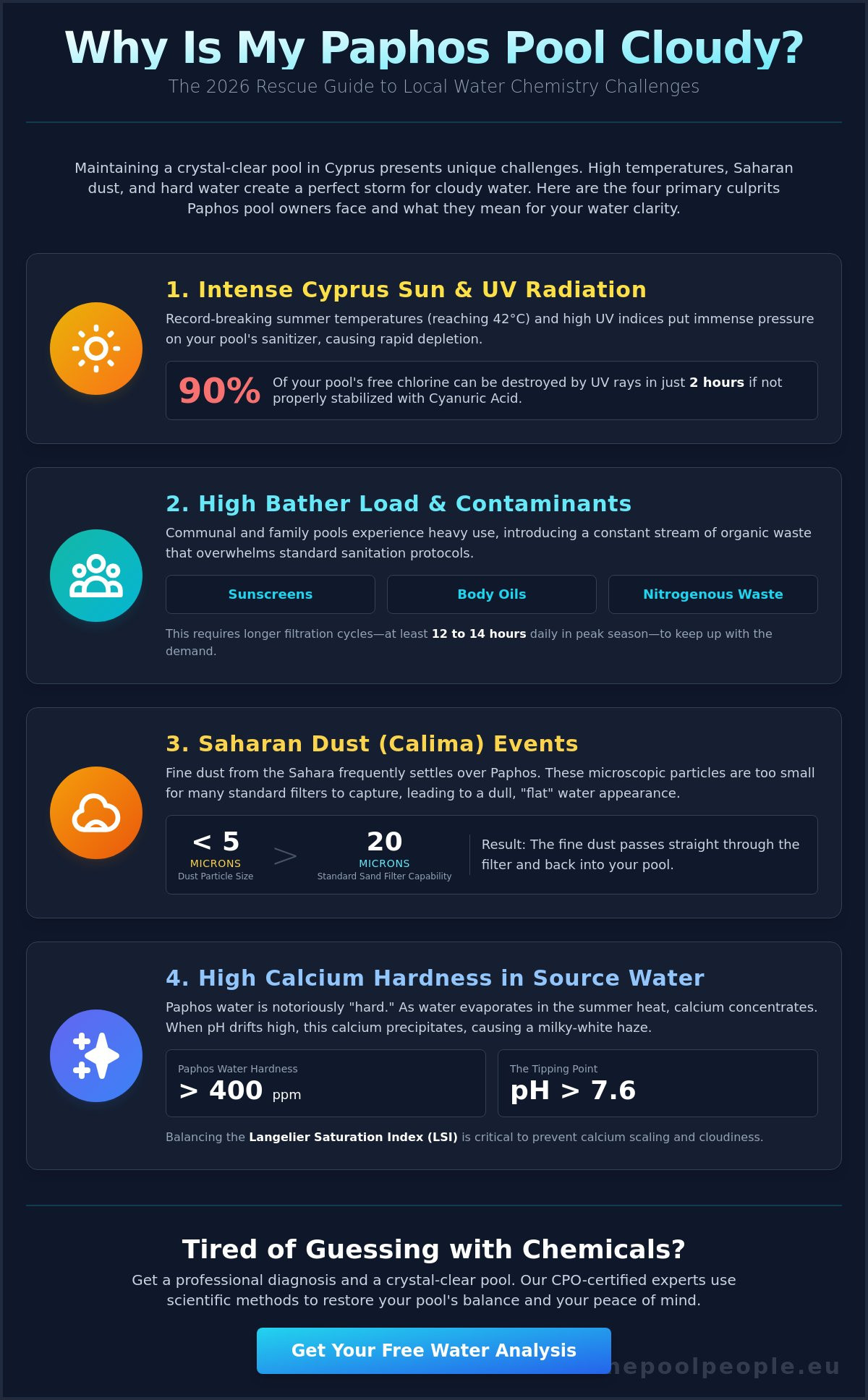 How to Clear a Cloudy Pool in Paphos: The 2026 Expert Rescue Guide - Infographic