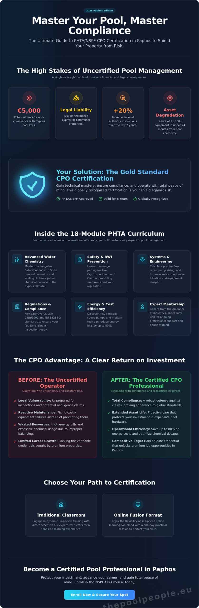 NSPF CPO Course in Paphos: Your 2026 Guide to Certified Pool Excellence - Infographic