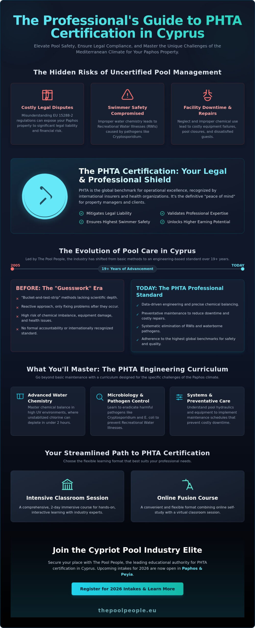 PHTA Certification in Cyprus: The Elite Standard for Paphos Pool Professionals - Infographic