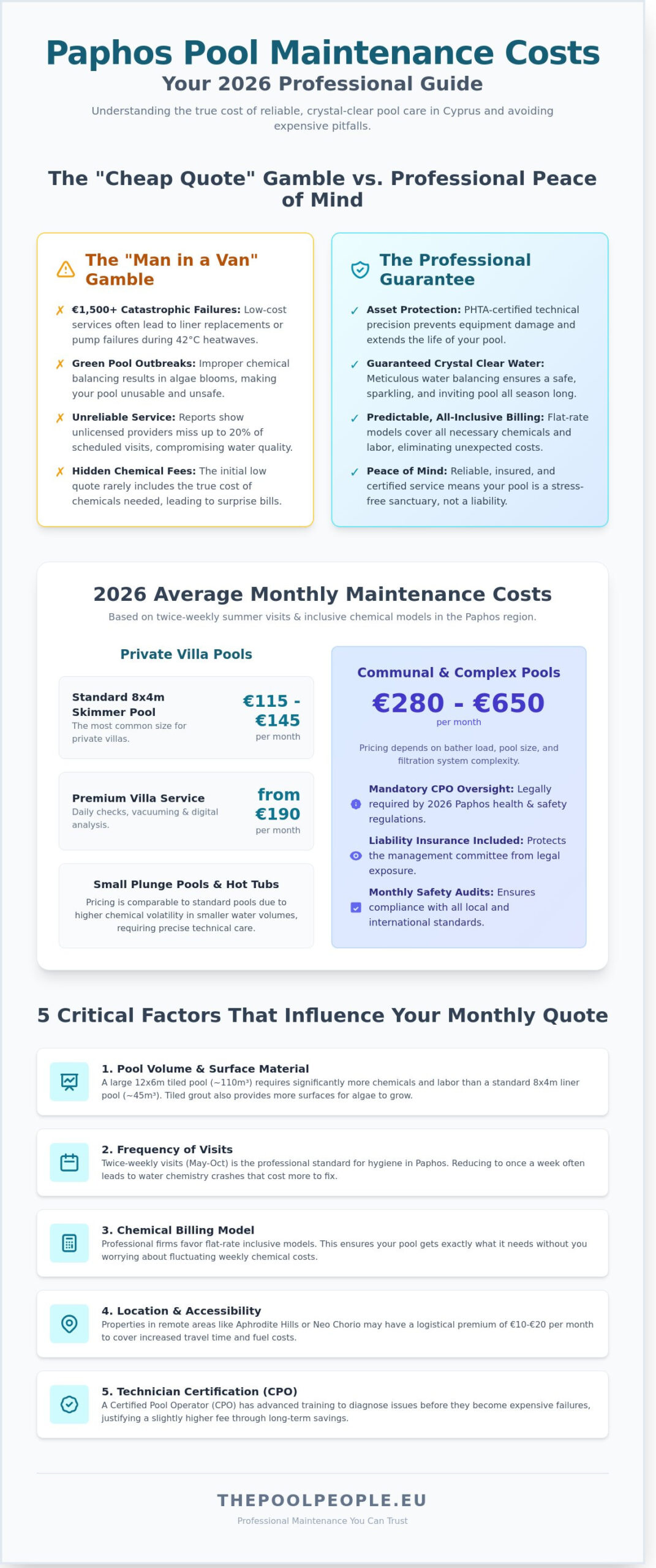 Paphos Pool Maintenance Cost: 2026 Pricing Guide for Property Owners - Infographic