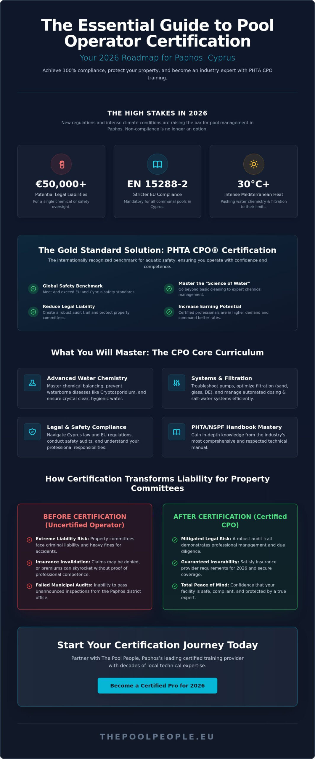 Pool and Spa Operator Training Paphos: The 2026 Professional Certification Guide - Infographic