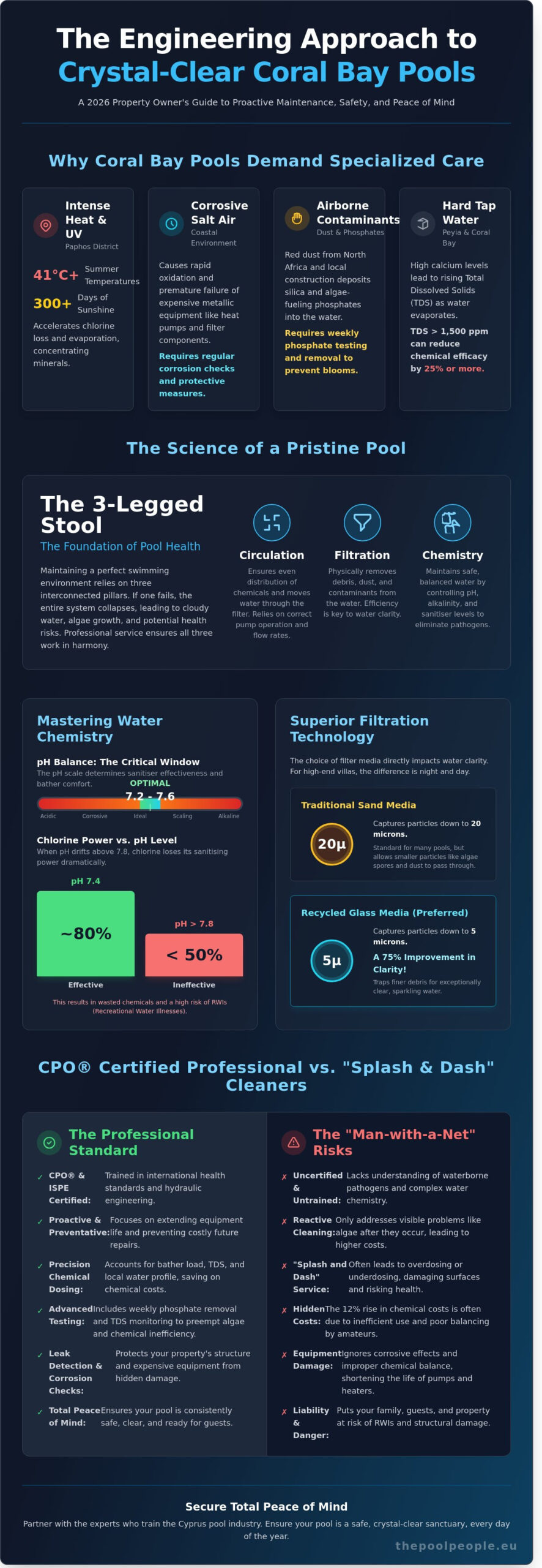 Professional Coral Bay Pool Cleaning Service: The 2026 Property Owner’s Guide - Infographic