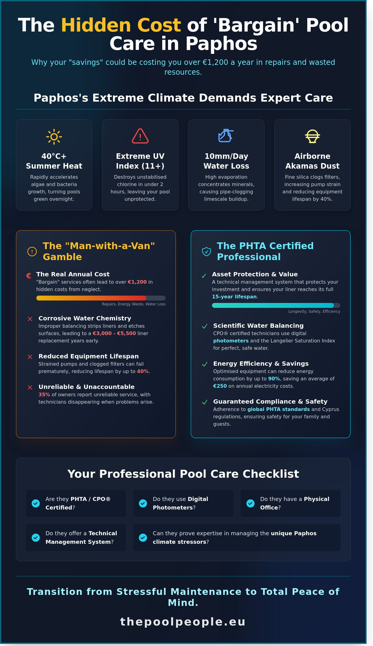 Professional Pool Care in Paphos: The 2026 Property Owner’s Buying Guide - Infographic