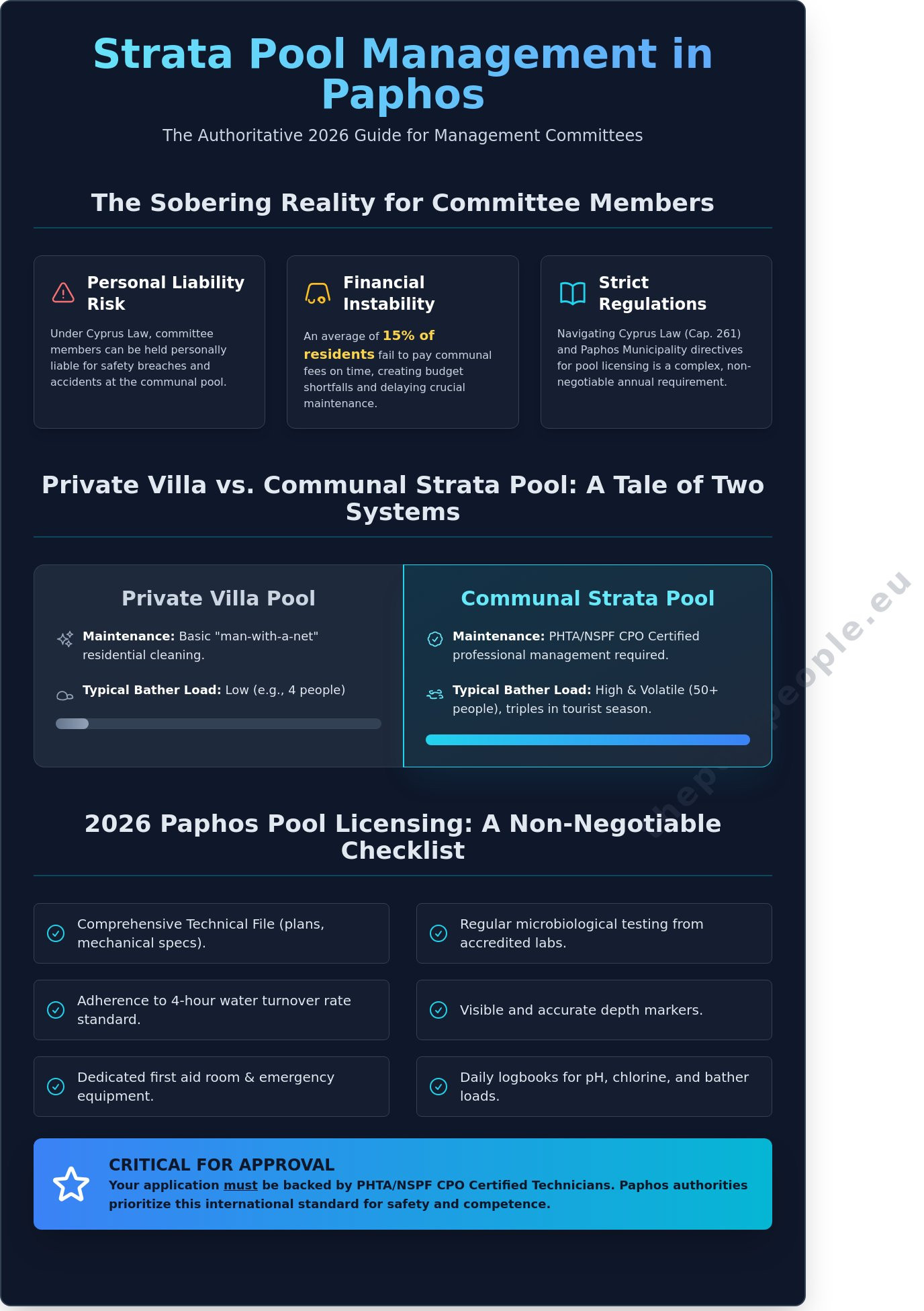 Strata Pool Management in Paphos: A 2026 Guide to Compliance and Excellence - Infographic