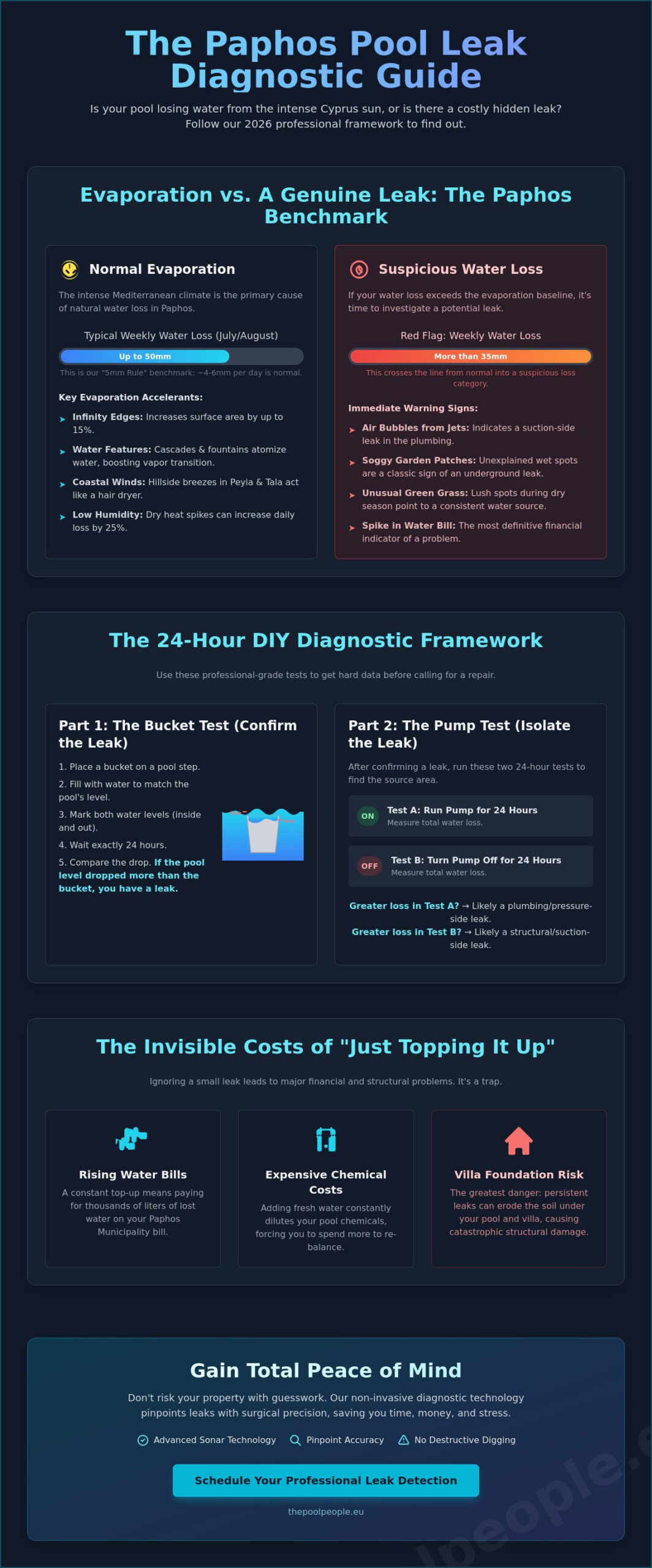 Swimming Pool Losing Water in Paphos? The 2026 Diagnostic & Repair Guide - Infographic