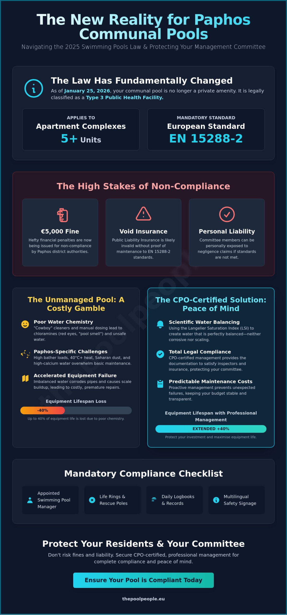 Apartment Complex Pool Service in Paphos: The 2026 Management Guide - Infographic