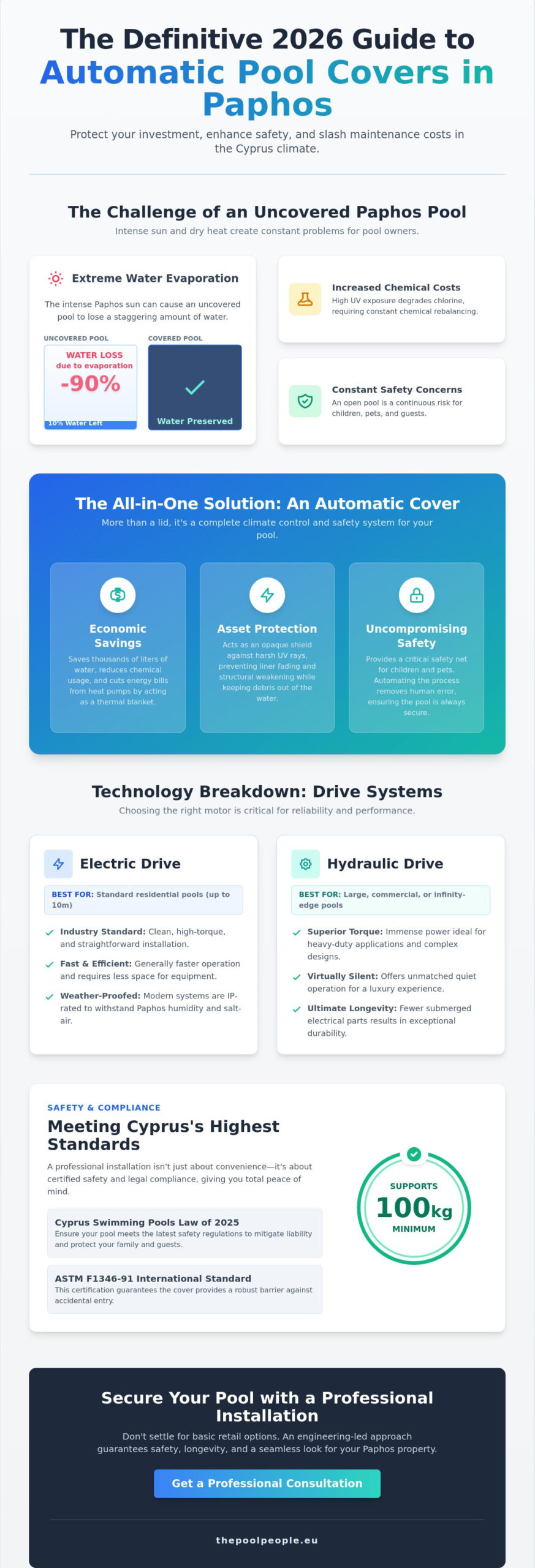 Automatic Pool Cover Installation in Paphos: The 2026 Expert Guide - Infographic