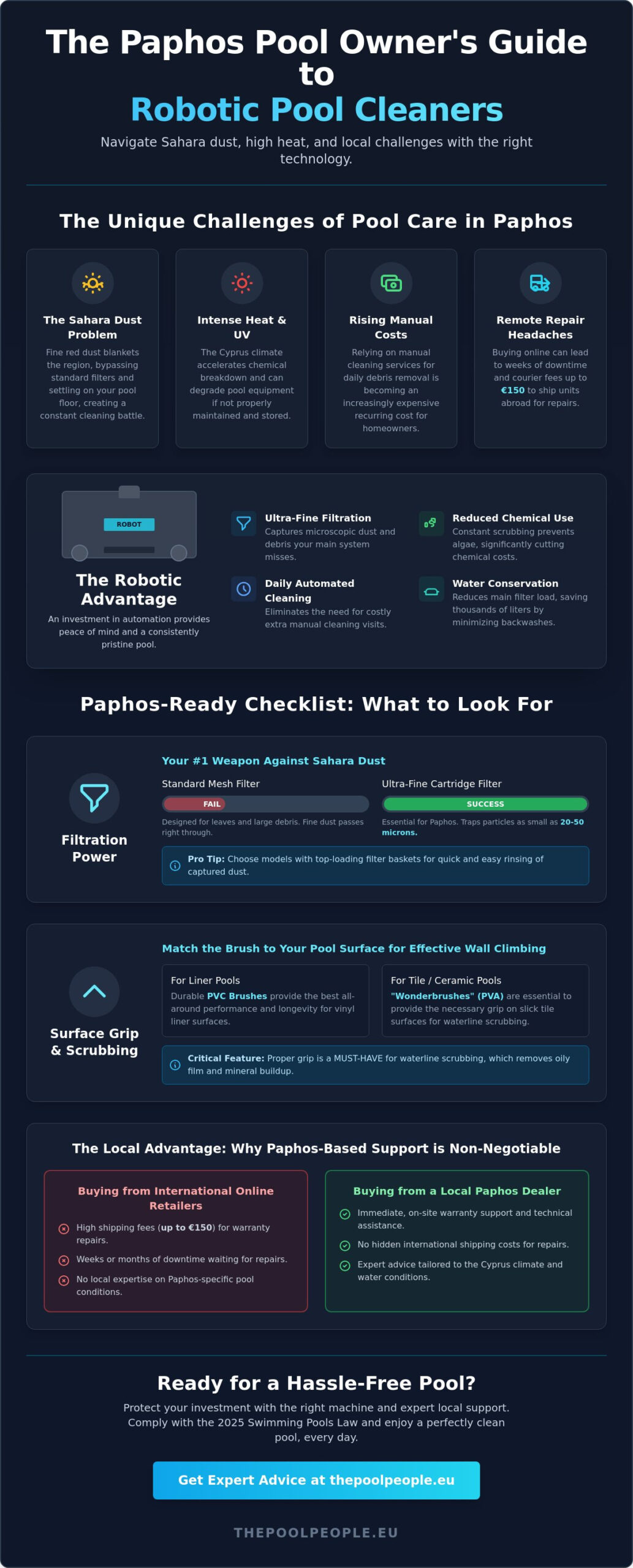 Buy Robotic Pool Cleaner Paphos: The 2026 Expert Buyer’s Guide - Infographic