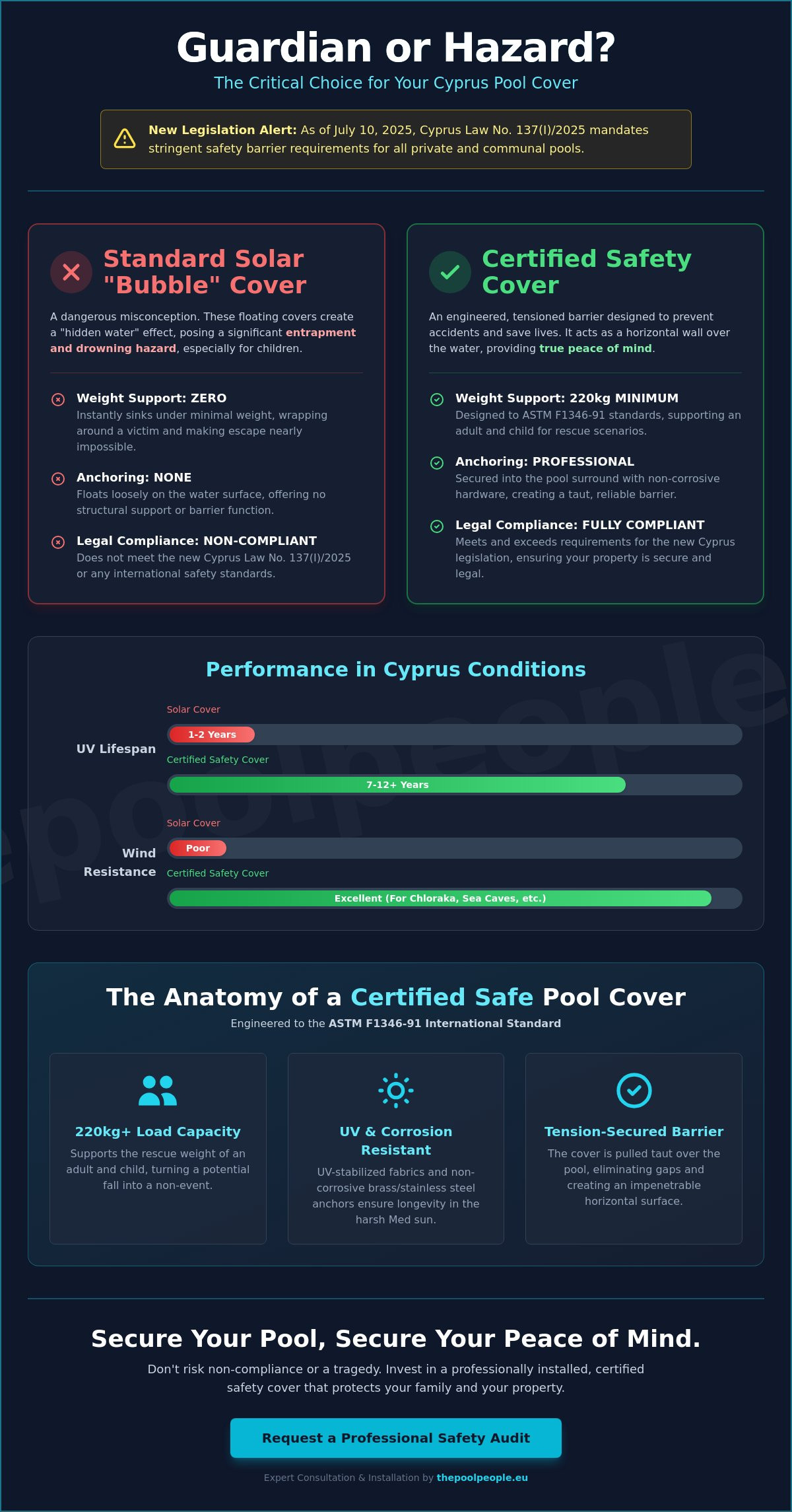 Child Proof Pool Covers in Cyprus: The 2026 Safety & Buyer’s Guide - Infographic