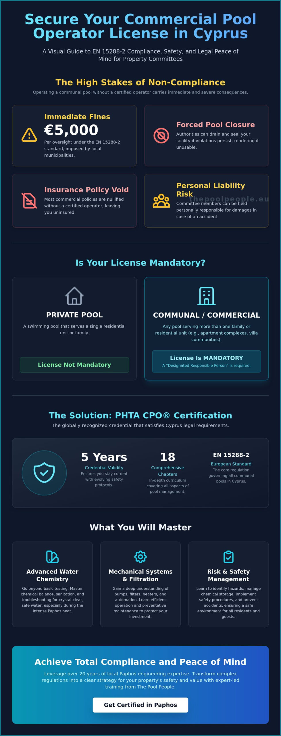 Commercial Pool Operator License Cyprus: The 2026 Professional Guide - Infographic