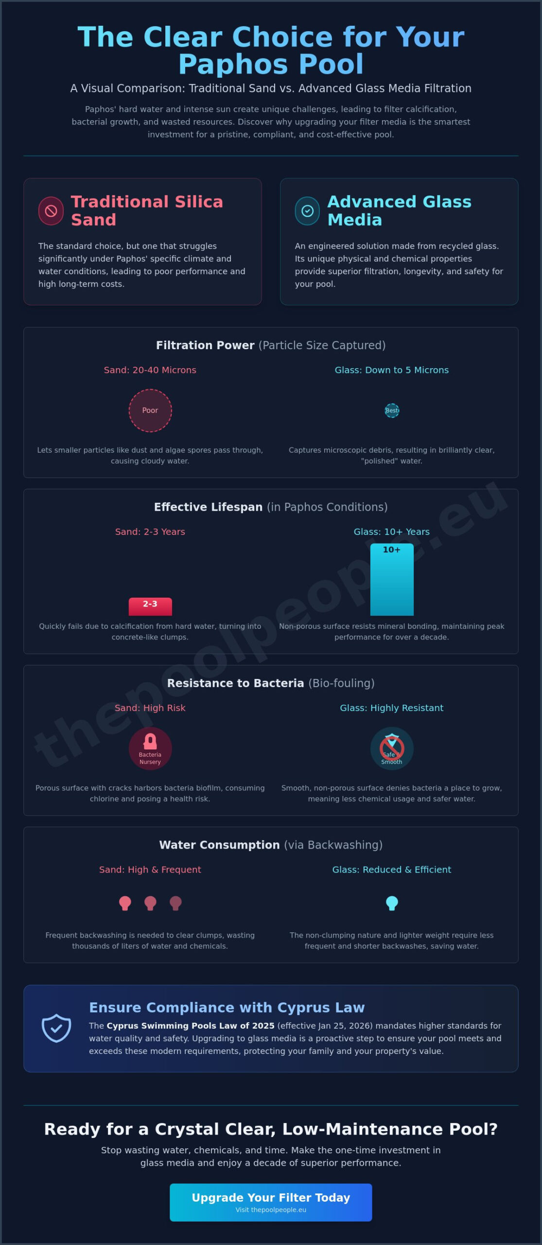 Glass Media for Pool Filters in Paphos: The 2026 Guide to Crystal Clear Water - Infographic