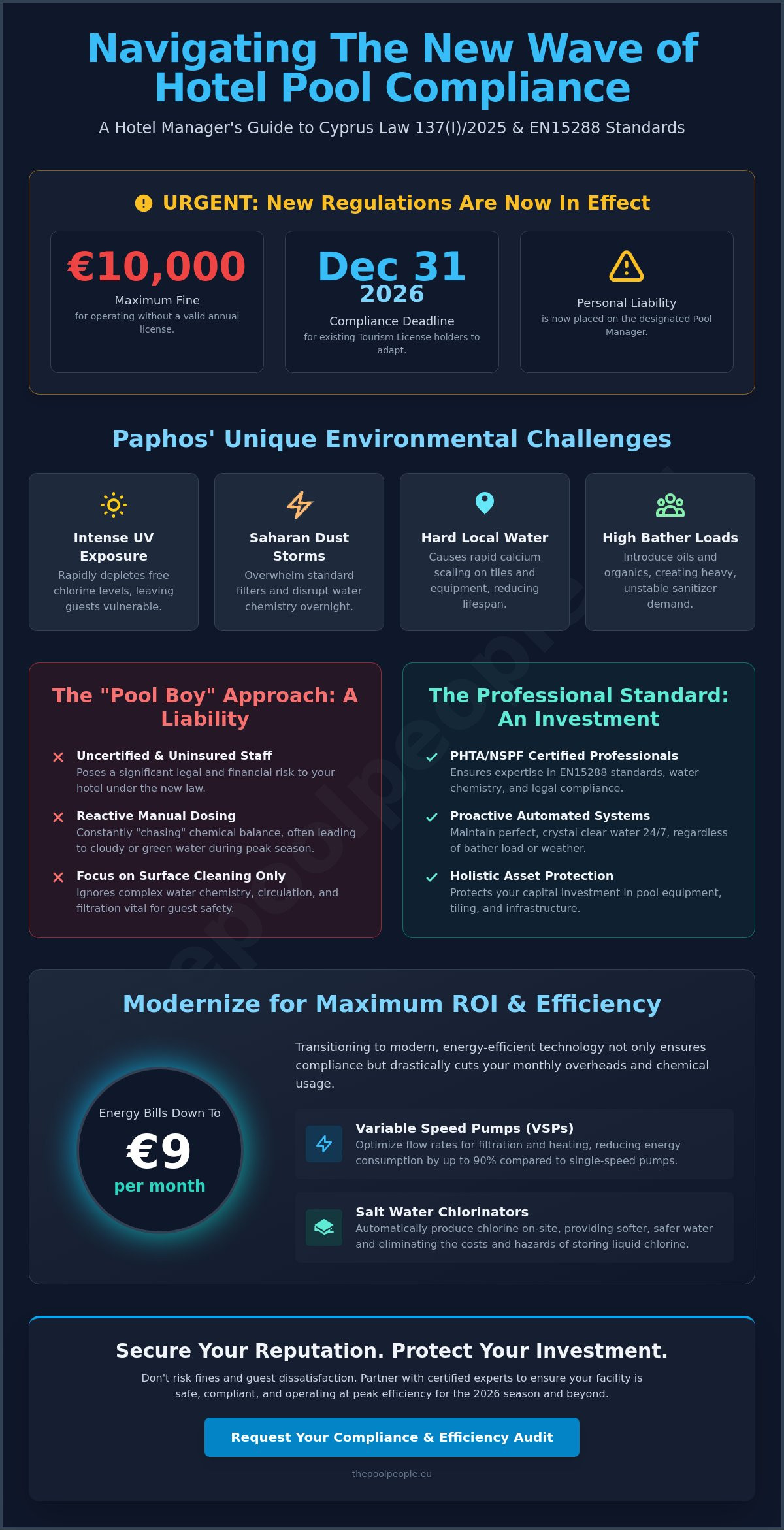 Hotel Pool Maintenance in Cyprus: The 2026 Guide to Safety and Compliance - Infographic