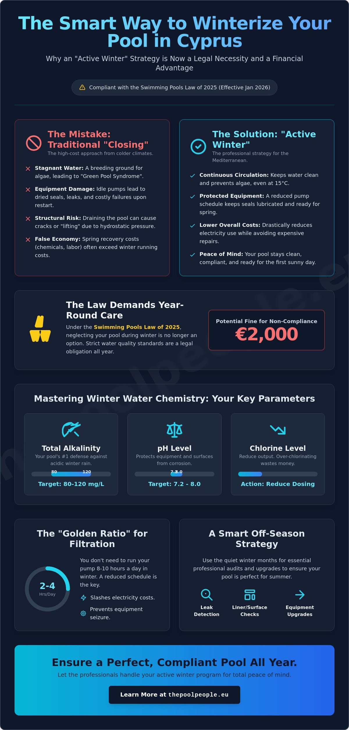 How to Winterize a Pool in Cyprus: The 2026 Expert Maintenance Guide - Infographic