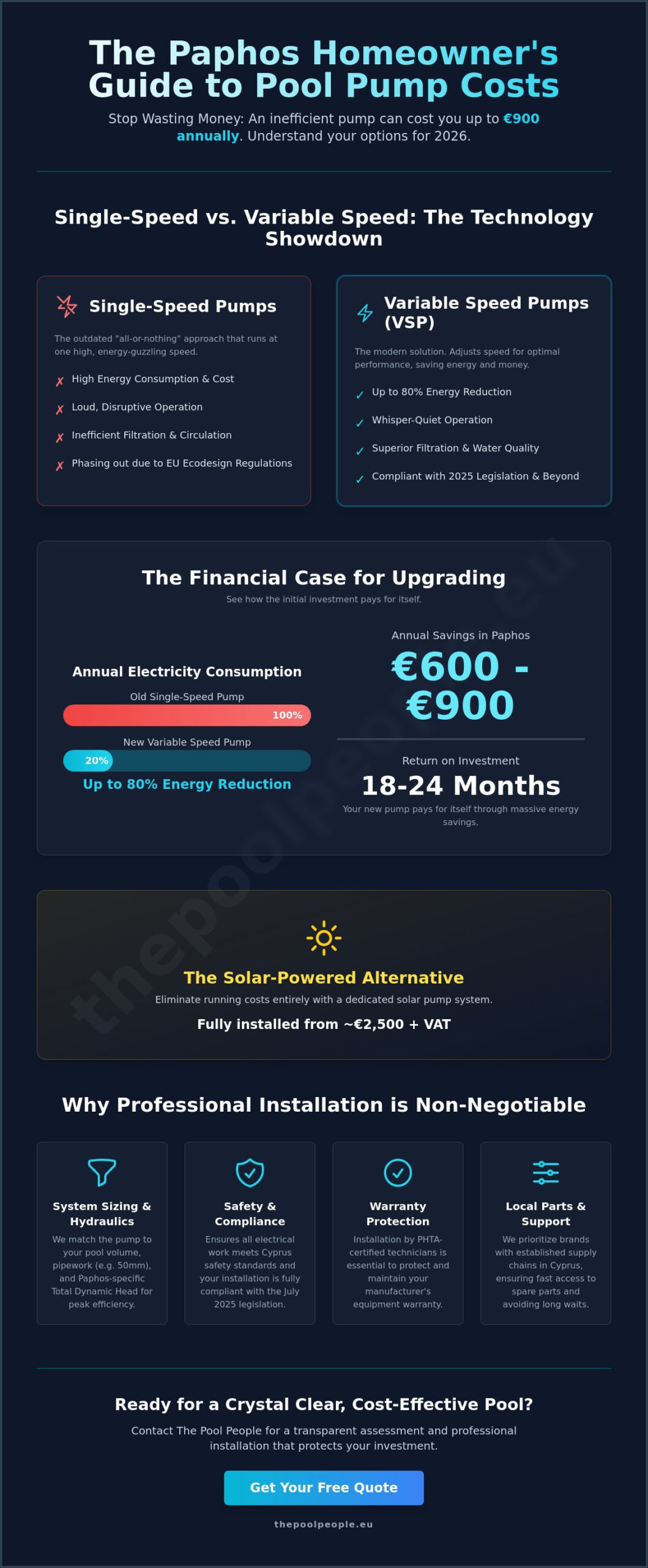 New Pool Pump Cost in Paphos: 2026 Price Guide & Expert Selection - Infographic