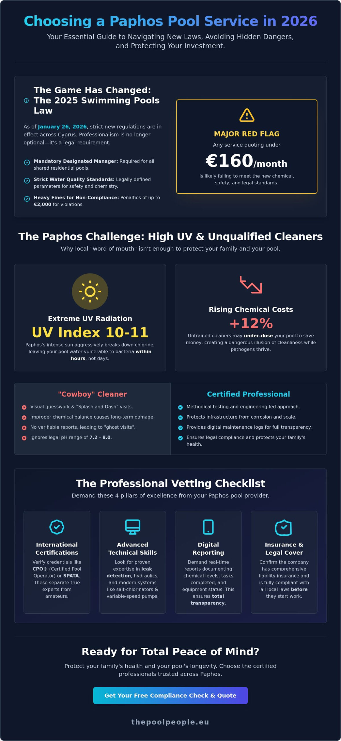 Paphos Pool Service Reviews: How to Choose a Reliable Expert in 2026 - Infographic