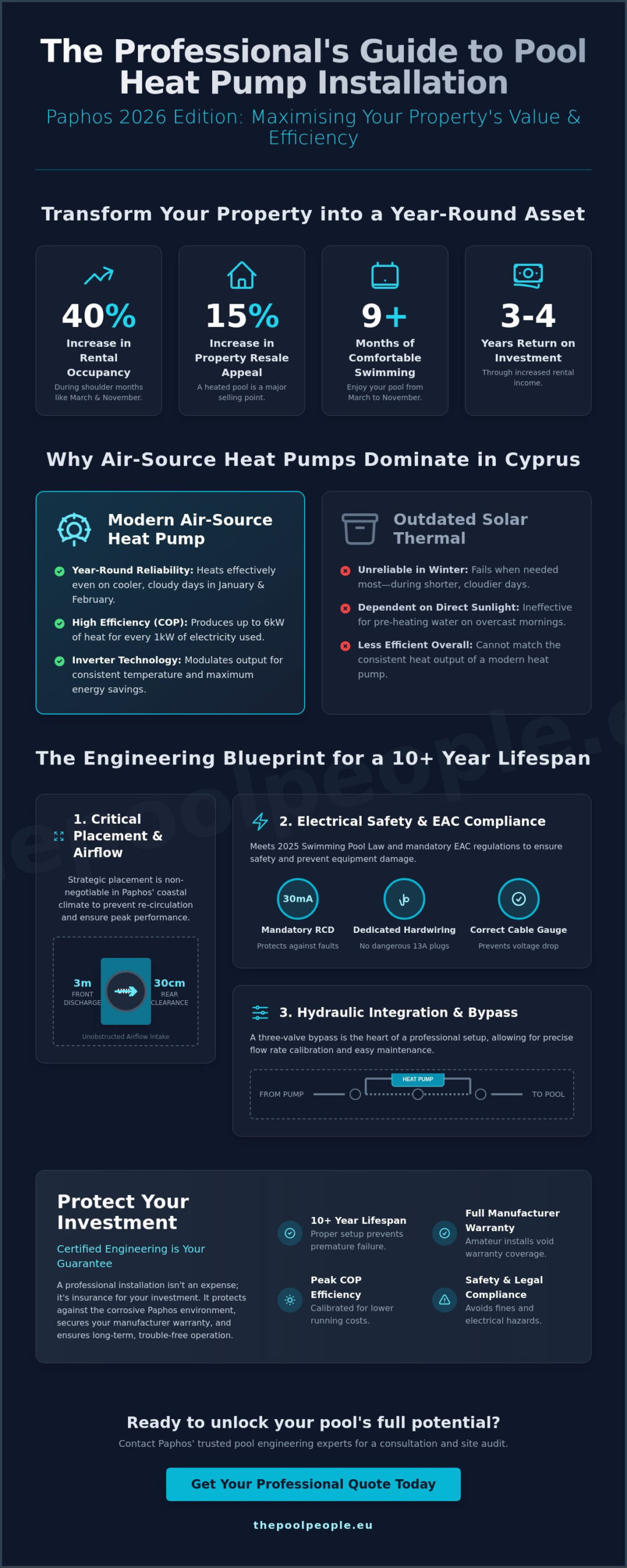 Pool Heat Pump Installation Paphos: The 2026 Professional Engineering Guide - Infographic