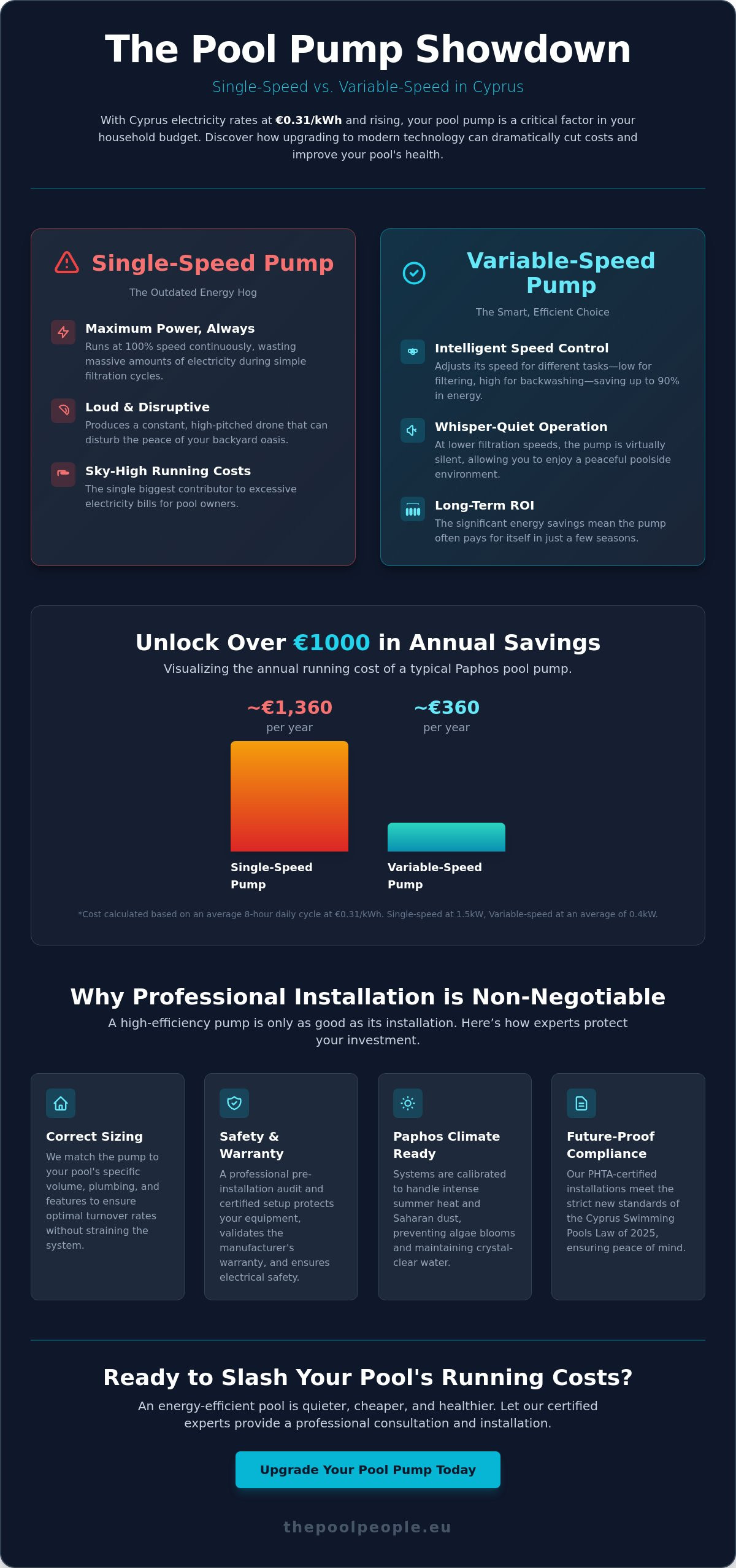 Professional Pool Pump Installation in Paphos: The 2026 Homeowner’s Guide - Infographic