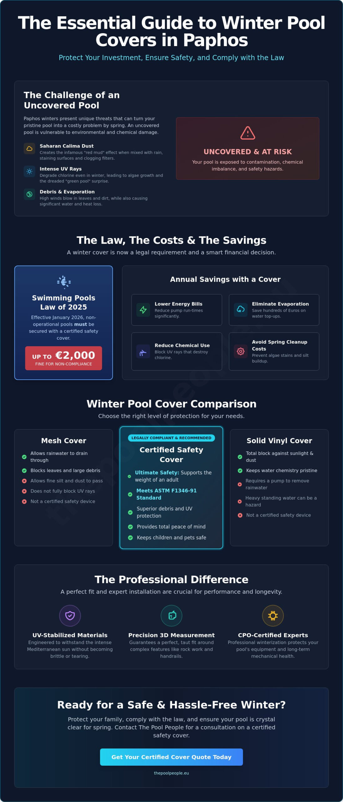 The Best Winter Pool Covers in Paphos: A 2026 Homeowner’s Guide - Infographic