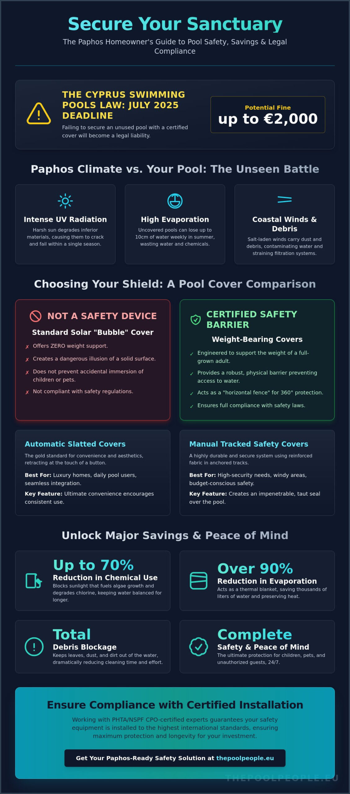 Pool Safety Covers Paphos: The 2026 Homeowner’s Guide to Security & Savings - Infographic